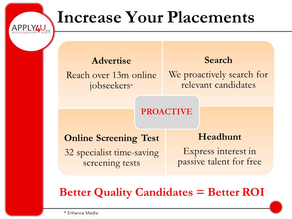 Increase Your Placements Advertise Reach over 13m online jobseekers * Search We proactively search for relevant candidates Online Screening Test 32 specialist time-saving screening tests Headhunt Express interest in passive talent for free PROACTIVE Better Quality Candidates = Better ROI * Enhance Media