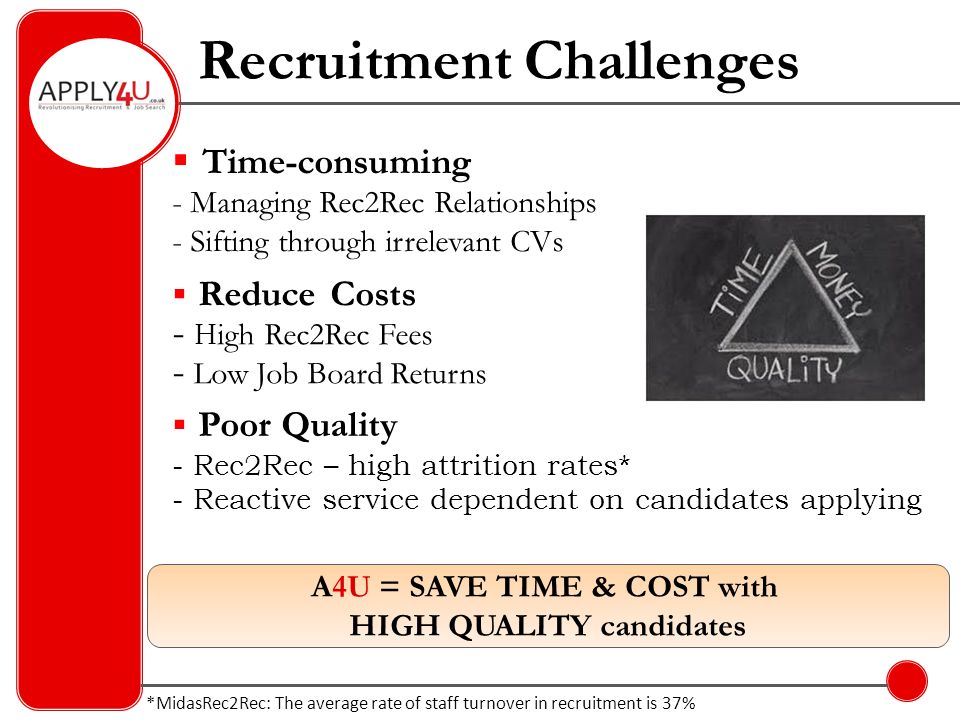 Recruitment Challenges  Reduce Costs - H igh Rec2Rec Fees - Low Job Board Returns  Time-consuming - Managing Rec2Rec Relationships - Sifting through irrelevant CVs  Poor Quality - Rec2Rec – high attrition rates* - Reactive service dependent on candidates applying A4U = SAVE TIME & COST with HIGH QUALITY candidates *MidasRec2Rec: The average rate of staff turnover in recruitment is 37%