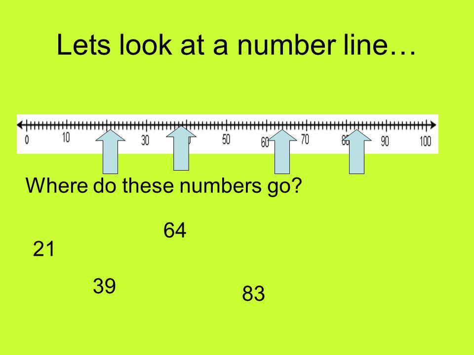 Lets look at a number line… Where do these numbers go