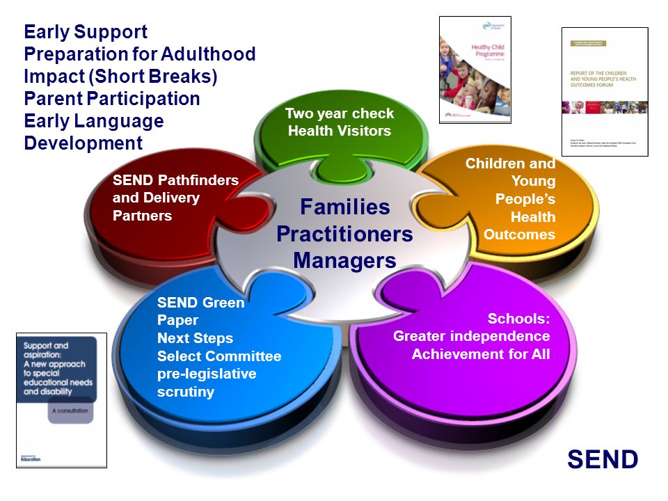 Families Practitioners Managers Schools: Greater independence Achievement for All SEND Pathfinders and Delivery Partners SEND Green Paper Next Steps Select Committee pre-legislative scrutiny Children and Young People’s Health Outcomes Two year check Health Visitors SEND Early Support Preparation for Adulthood Impact (Short Breaks) Parent Participation Early Language Development