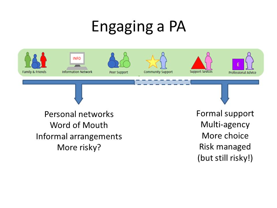 Engaging a PA Personal networks Word of Mouth Informal arrangements More risky.