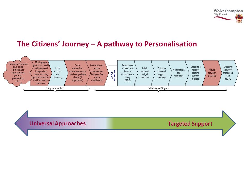 The Citizens’ Journey – A pathway to Personalisation Universal Approaches Targeted Support