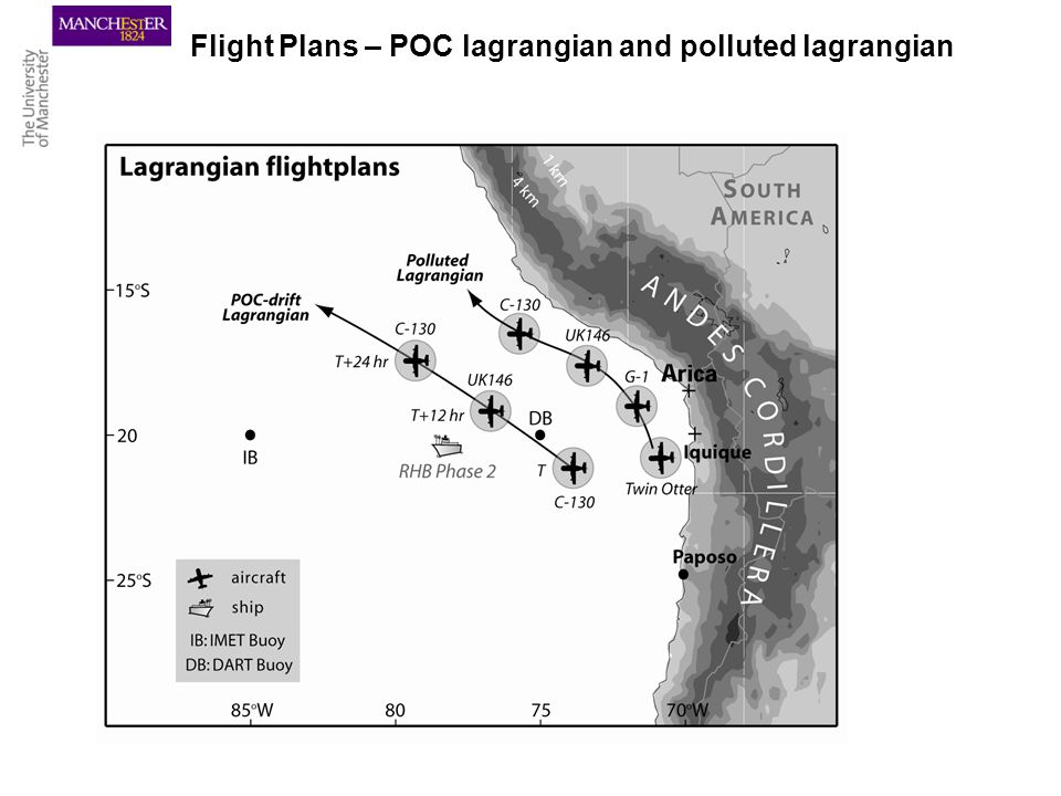 Flight Plans – POC lagrangian and polluted lagrangian