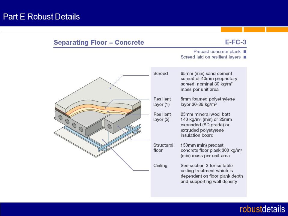 Robustdetails Robustdetails The Inspectorate Aims To Provide A High Level Of Confidence In The Robust Details Scheme It Is Effectively Ppt Download Robustdetails Robustdetails The Inspectorate Aims To Provide A High Level Of Confidence In The Robust Details Scheme It Is Effectively Ppt Download