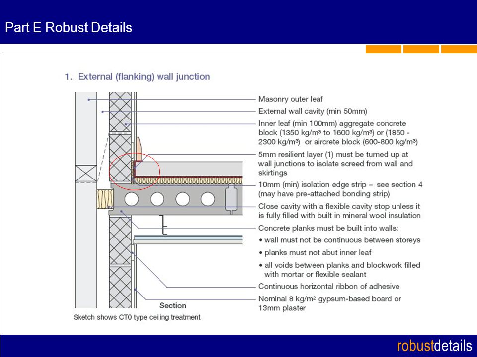 Robustdetails Robustdetails The Inspectorate Aims To Provide A High Level Of Confidence In The Robust Details Scheme It Is Effectively Ppt Download Robustdetails Robustdetails The Inspectorate Aims To Provide A High Level Of Confidence In The Robust Details Scheme It Is Effectively Ppt Download