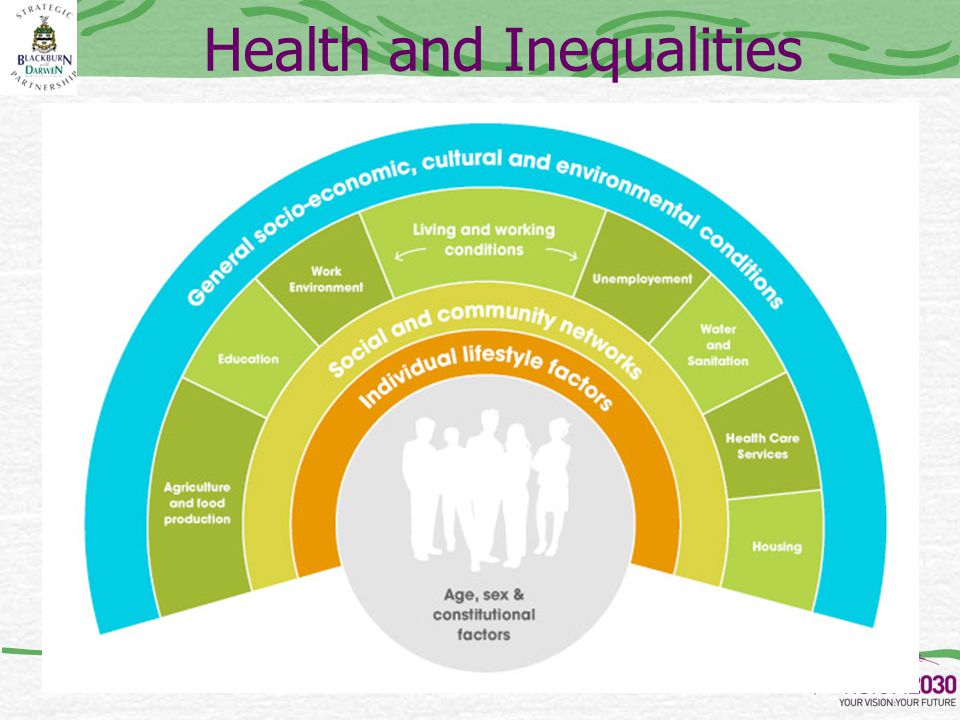 Health and Inequalities
