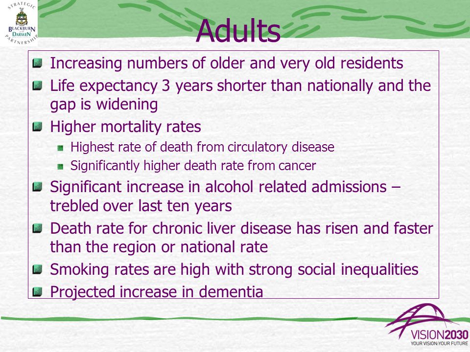 Adults Increasing numbers of older and very old residents Life expectancy 3 years shorter than nationally and the gap is widening Higher mortality rates Highest rate of death from circulatory disease Significantly higher death rate from cancer Significant increase in alcohol related admissions – trebled over last ten years Death rate for chronic liver disease has risen and faster than the region or national rate Smoking rates are high with strong social inequalities Projected increase in dementia