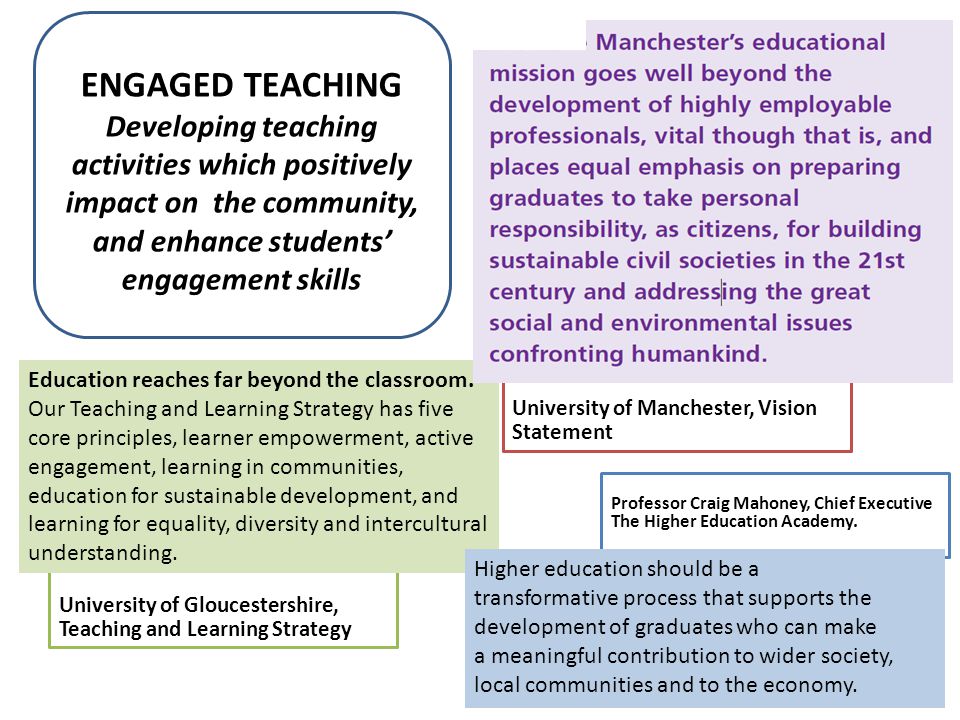 University of Gloucestershire, Teaching and Learning Strategy University of Manchester, Vision Statement Professor Craig Mahoney, Chief Executive The Higher Education Academy.