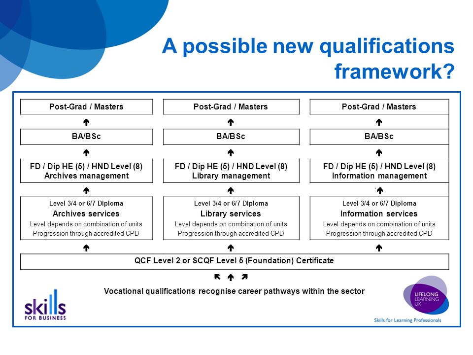 A possible new qualifications framework.