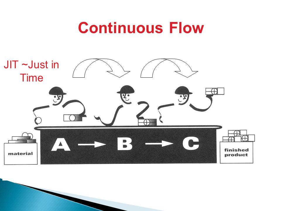 Continuous Flow JIT ~Just in Time