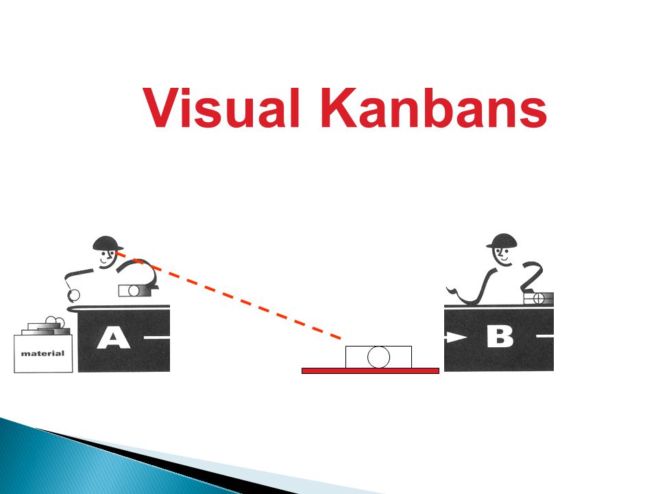 Visual Kanbans