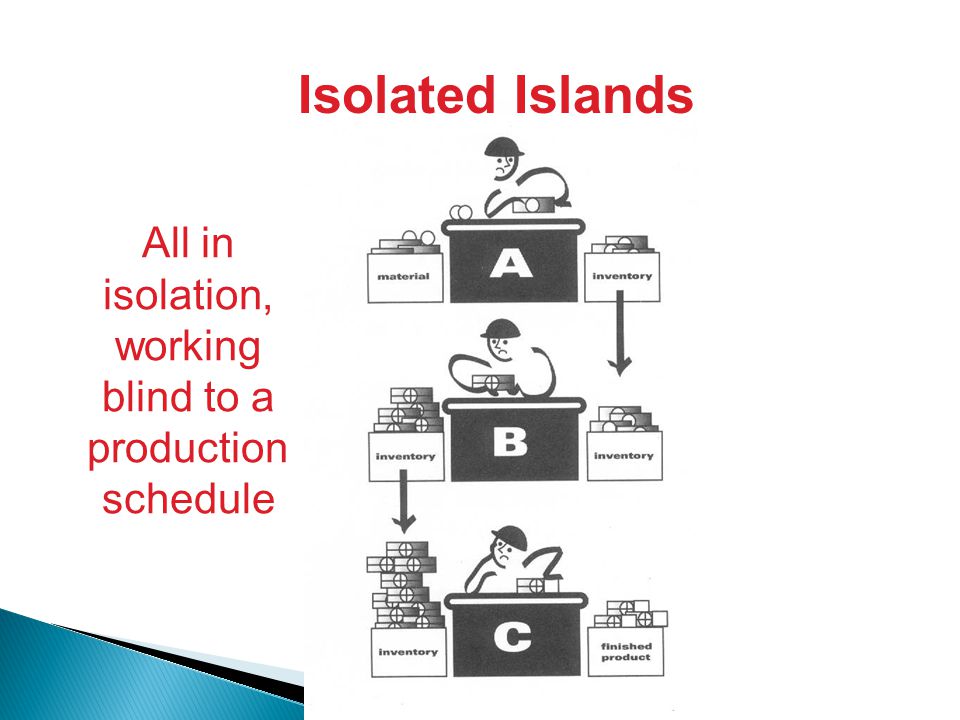 Isolated Islands All in isolation, working blind to a production schedule