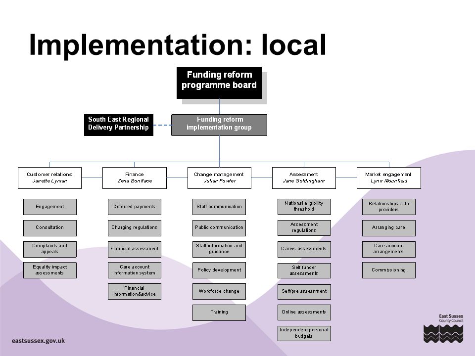 Implementation: local