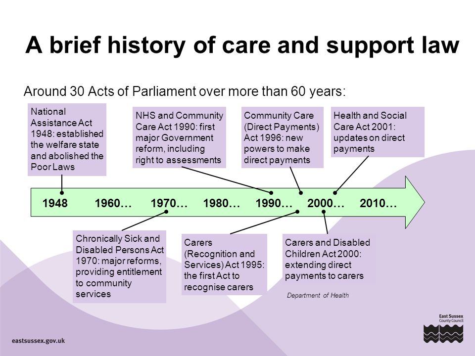 A brief history of care and support law Around 30 Acts of Parliament over more than 60 years: National Assistance Act 1948: established the welfare state and abolished the Poor Laws …1970… Chronically Sick and Disabled Persons Act 1970: major reforms, providing entitlement to community services NHS and Community Care Act 1990: first major Government reform, including right to assessments 1980…1990…2000…2010… Carers (Recognition and Services) Act 1995: the first Act to recognise carers Community Care (Direct Payments) Act 1996: new powers to make direct payments Carers and Disabled Children Act 2000: extending direct payments to carers Health and Social Care Act 2001: updates on direct payments Department of Health