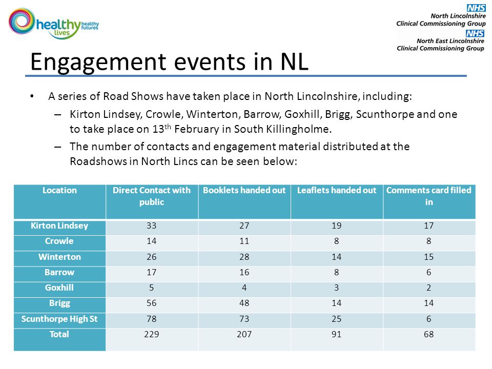 Engagement events in NL A series of Road Shows have taken place in North Lincolnshire, including: – Kirton Lindsey, Crowle, Winterton, Barrow, Goxhill, Brigg, Scunthorpe and one to take place on 13 th February in South Killingholme.