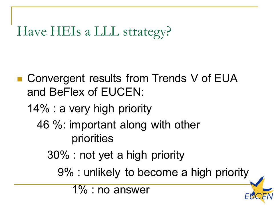 Have HEIs a LLL strategy.