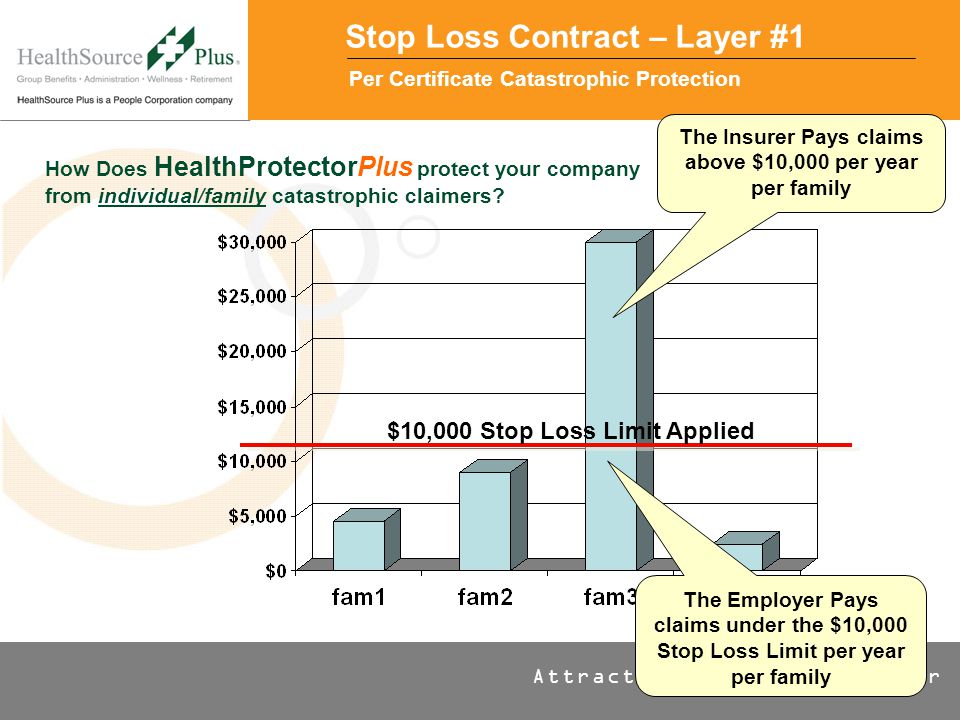 Attract | Reward | Prosper How Does HealthProtectorPlus protect your company from individual/family catastrophic claimers.