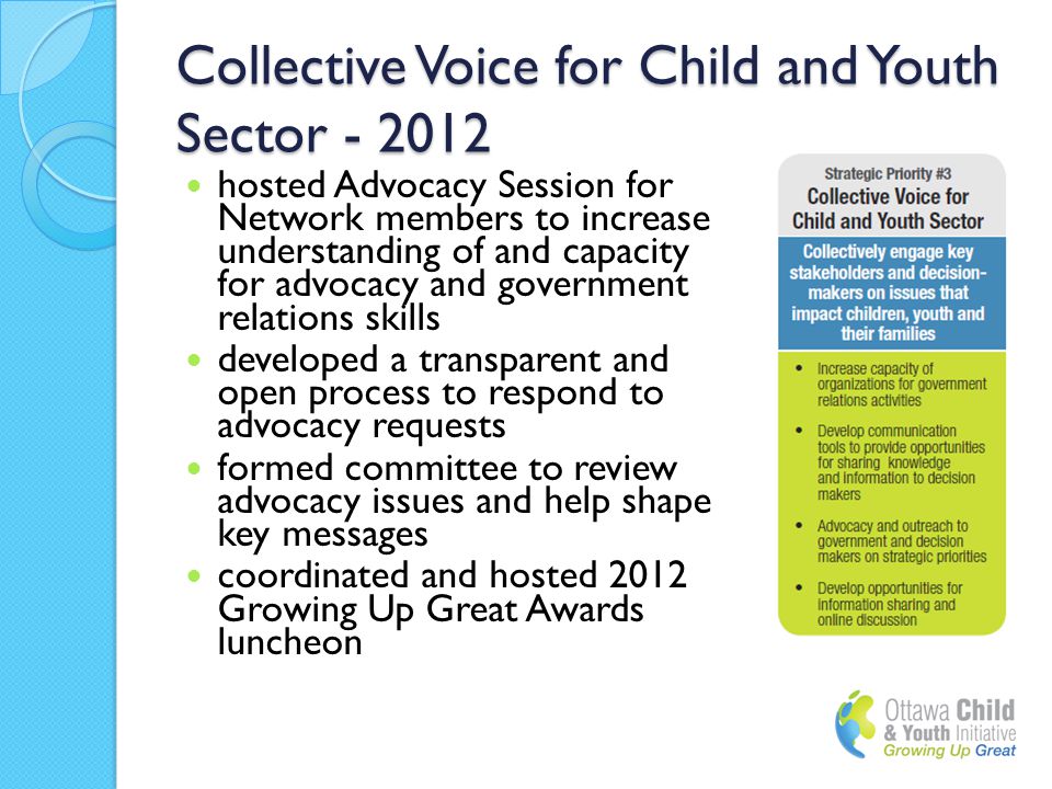 Collective Voice for Child and Youth Sector hosted Advocacy Session for Network members to increase understanding of and capacity for advocacy and government relations skills developed a transparent and open process to respond to advocacy requests formed committee to review advocacy issues and help shape key messages coordinated and hosted 2012 Growing Up Great Awards luncheon