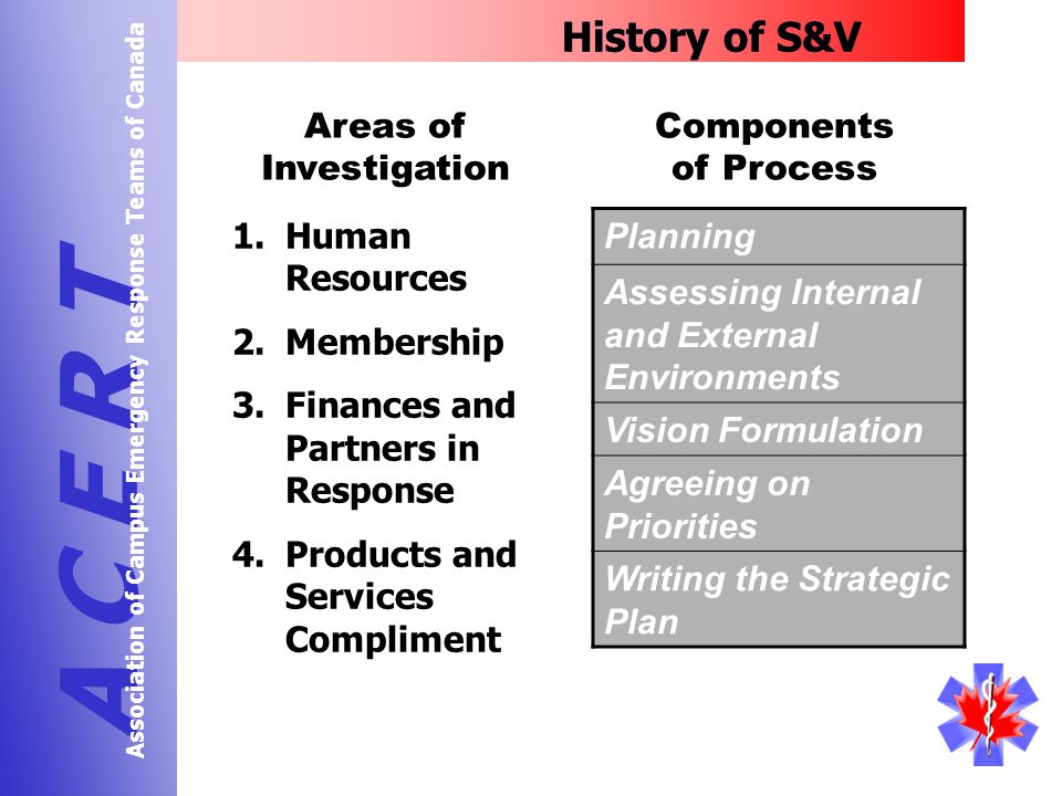 History of S&V A C E R T Association of Campus Emergency Response Teams of Canada Planning Assessing Internal and External Environments Vision Formulation Agreeing on Priorities Writing the Strategic Plan 1.Human Resources 2.Membership 3.Finances and Partners in Response 4.Products and Services Compliment Areas of Investigation Components of Process