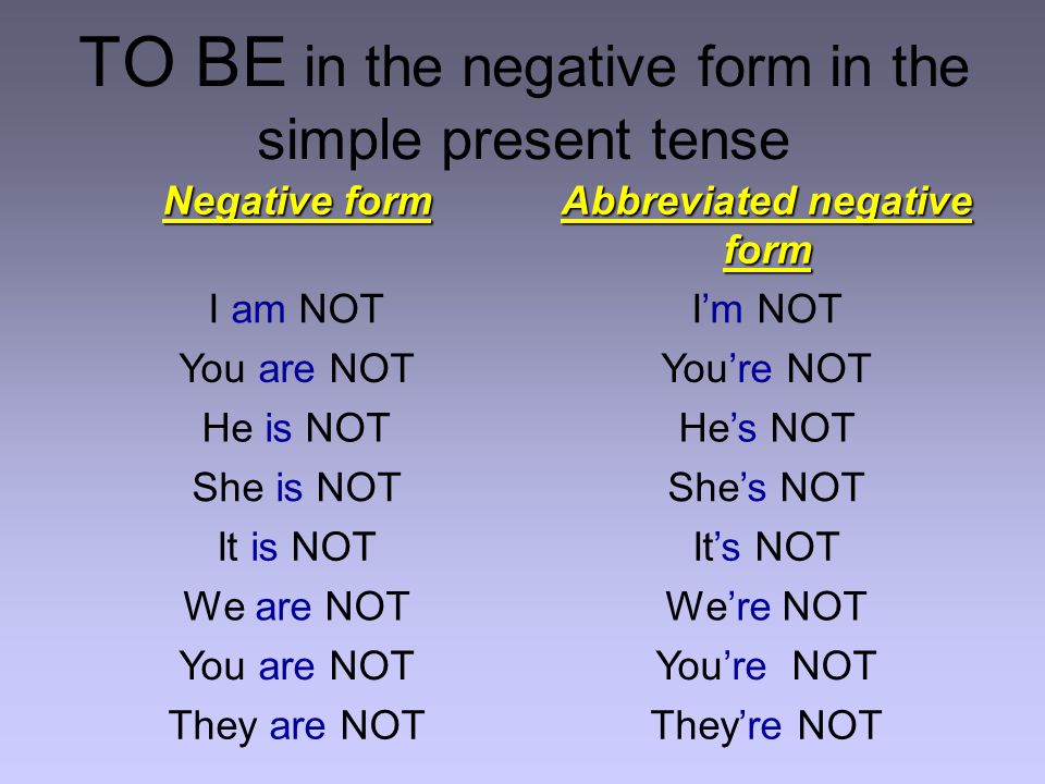 TO BE in the negative form in the simple present tense Negative form Abbreviated negative form I am NOTI’m NOT You are NOTYou’re NOT He is NOTHe’s NOT She is NOTShe’s NOT It is NOTIt’s NOT We are NOTWe’re NOT You are NOTYou’re NOT They are NOTThey’re NOT