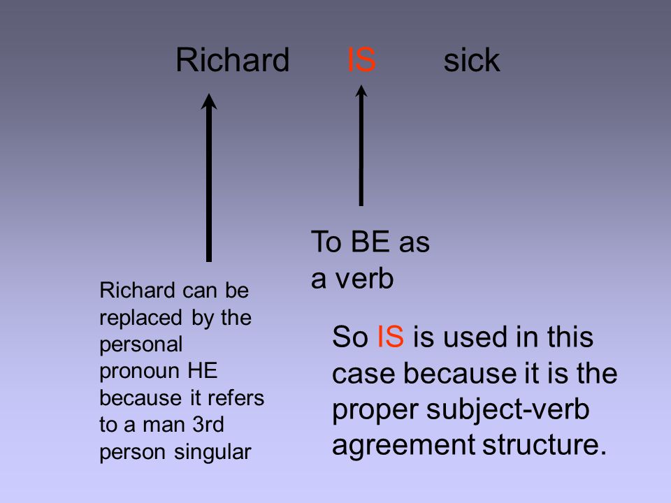 Richard IS sick To BE as a verb Richard can be replaced by the personal pronoun HE because it refers to a man 3rd person singular So IS is used in this case because it is the proper subject-verb agreement structure.