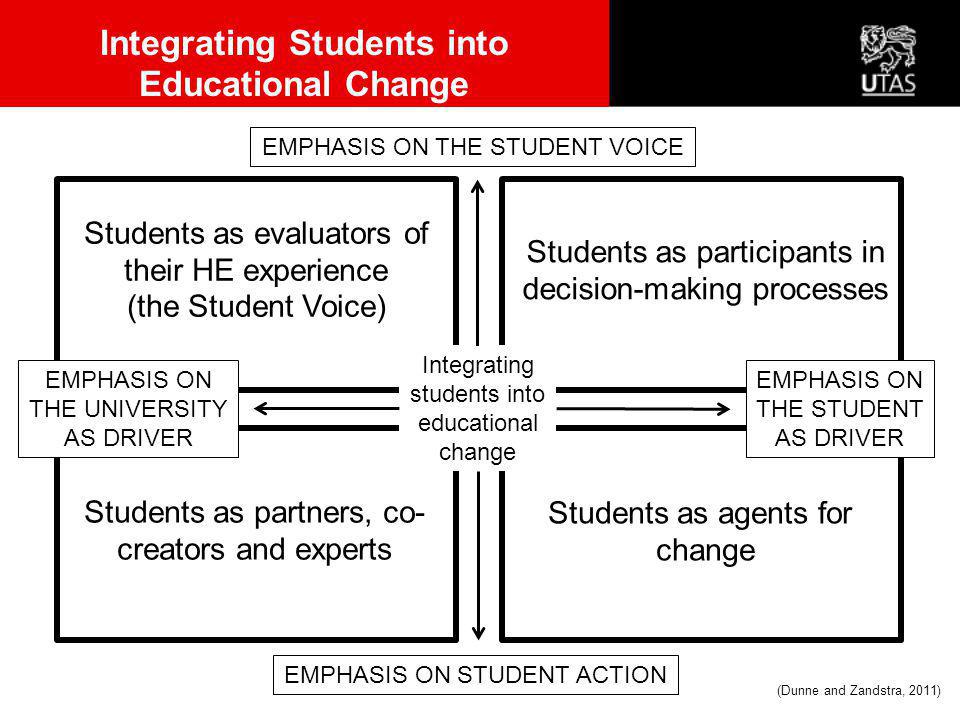 Integrating Students into Educational Change Students as partners, co- creators and experts Students as evaluators of their HE experience (the Student Voice) Students as participants in decision-making processes Students as agents for change Integrating students into educational change EMPHASIS ON THE UNIVERSITY AS DRIVER EMPHASIS ON THE STUDENT AS DRIVER EMPHASIS ON THE STUDENT VOICE EMPHASIS ON STUDENT ACTION (Dunne and Zandstra, 2011)