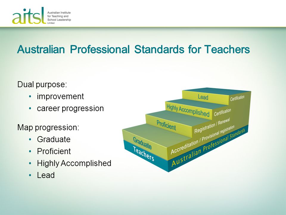Australian Institute for Teaching and School Leadership Australian  Professional Standards for Teachers Unpacking the Standards. - ppt download