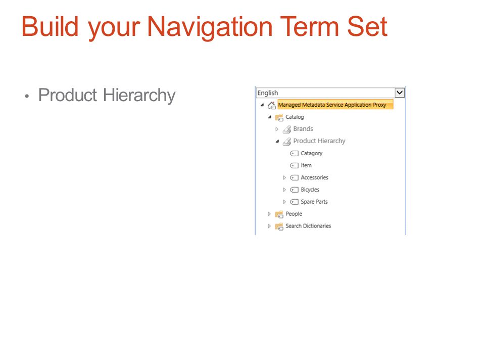 Build your Navigation Term Set
