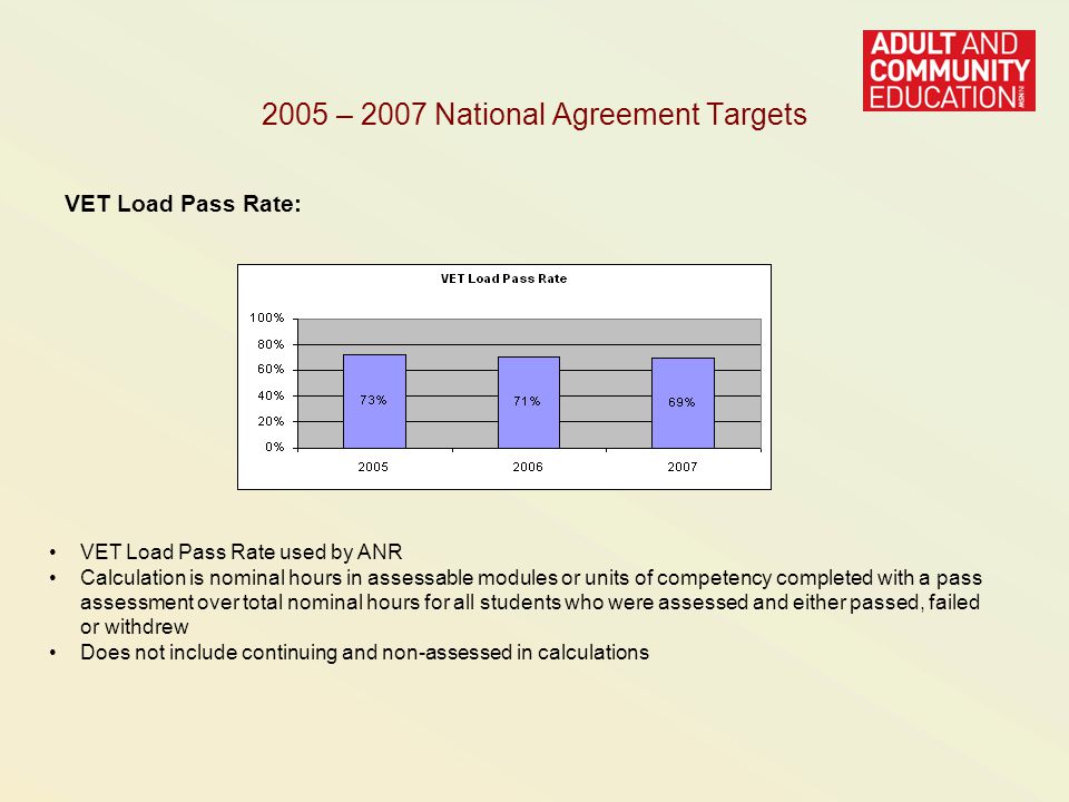 2005 – 2007 National Agreement Targets VET Load Pass Rate: VET Load Pass Rate used by ANR Calculation is nominal hours in assessable modules or units of competency completed with a pass assessment over total nominal hours for all students who were assessed and either passed, failed or withdrew Does not include continuing and non-assessed in calculations