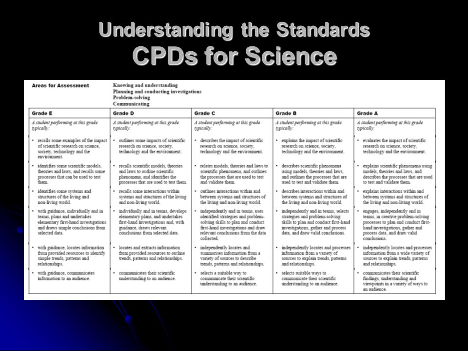 Understanding the Standards CPDs for Science