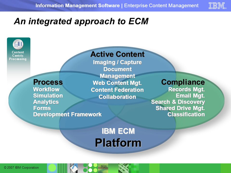 © 2007 IBM Corporation Information Management Software | Enterprise Content Management An integrated approach to ECM IBM ECM Platform Active Content Imaging / Capture Document Management Web Content Mgt.