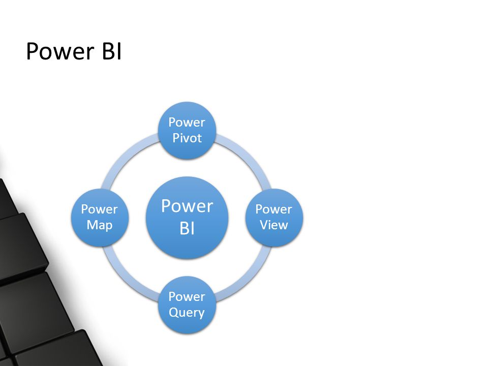 Power BI Power Pivot Power View Power Query Power Map
