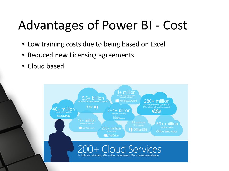 Advantages of Power BI - Cost Low training costs due to being based on Excel Reduced new Licensing agreements Cloud based