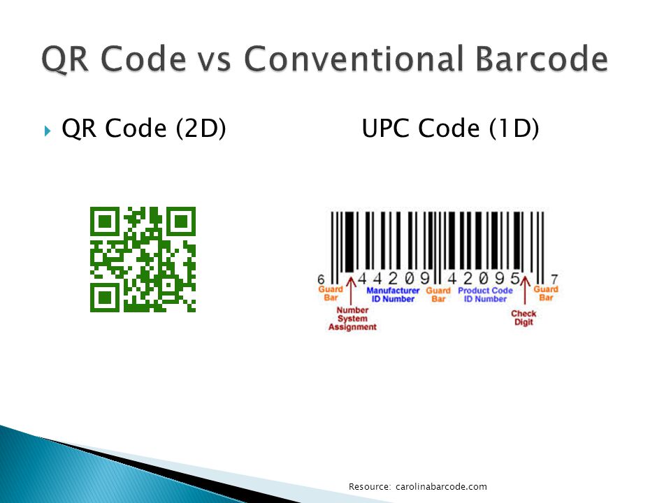  QR Code (2D) UPC Code (1D) Resource: carolinabarcode.com