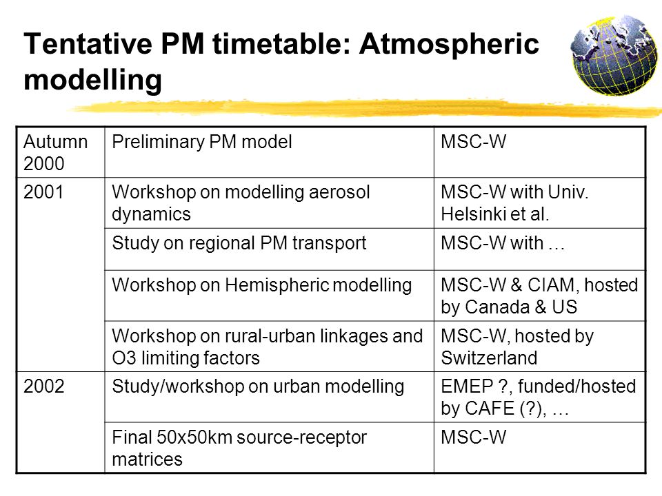 Tentative PM timetable: Atmospheric modelling Autumn 2000 Preliminary PM modelMSC-W 2001Workshop on modelling aerosol dynamics MSC-W with Univ.