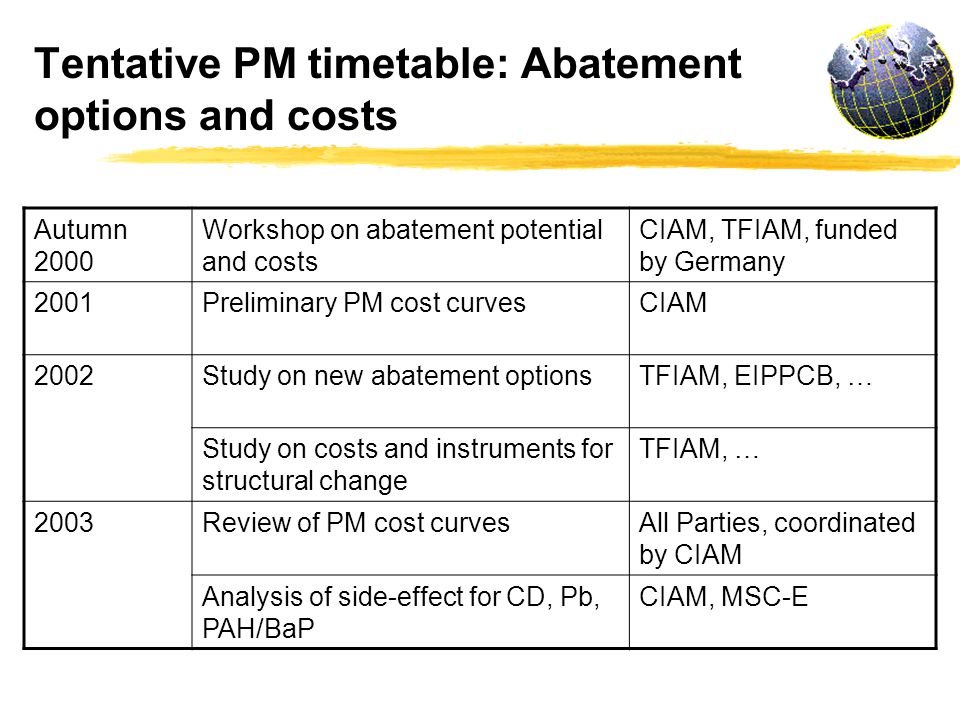 Tentative PM timetable: Abatement options and costs Autumn 2000 Workshop on abatement potential and costs CIAM, TFIAM, funded by Germany 2001Preliminary PM cost curvesCIAM 2002Study on new abatement optionsTFIAM, EIPPCB, … Study on costs and instruments for structural change TFIAM, … 2003Review of PM cost curvesAll Parties, coordinated by CIAM Analysis of side-effect for CD, Pb, PAH/BaP CIAM, MSC-E
