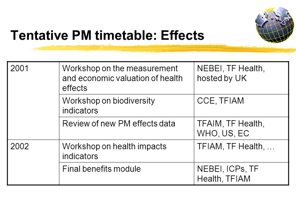 Tentative PM timetable: Effects 2001Workshop on the measurement and economic valuation of health effects NEBEI, TF Health, hosted by UK Workshop on biodiversity indicators CCE, TFIAM Review of new PM effects dataTFAIM, TF Health, WHO, US, EC 2002Workshop on health impacts indicators TFIAM, TF Health, … Final benefits moduleNEBEI, ICPs, TF Health, TFIAM