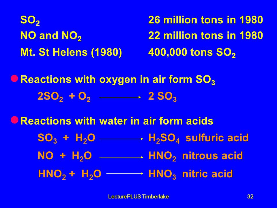 LecturePLUS Timberlake32 SO 2 26 million tons in 1980 NO and NO 2 22 million tons in 1980 Mt.