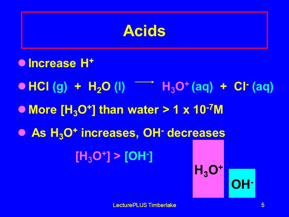 LecturePLUS Timberlake5 Acids Increase H + HCl (g) + H 2 O (l) H 3 O + (aq) + Cl - (aq) More [H 3 O + ] than water > 1 x M As H 3 O + increases, OH - decreases [H 3 O + ] > [OH - ] H3O+H3O+ OH -