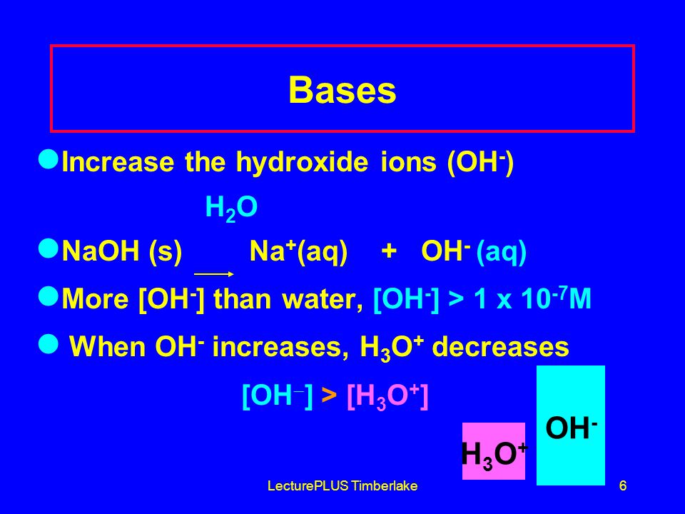 LecturePLUS Timberlake6 Bases Increase the hydroxide ions (OH - ) H 2 O NaOH (s) Na + (aq) + OH - (aq) More [OH - ] than water, [OH - ] > 1 x M When OH - increases, H 3 O + decreases [OH  ] > [H 3 O + ] H3O+H3O+ OH -