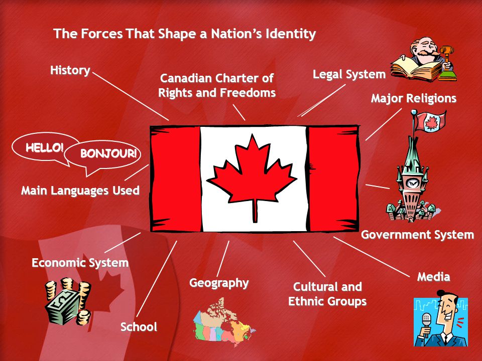what is canadian culture and identity