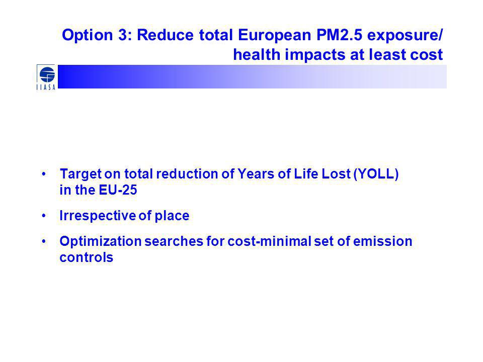 Option 3: Reduce total European PM2.5 exposure/ health impacts at least cost Target on total reduction of Years of Life Lost (YOLL) in the EU-25 Irrespective of place Optimization searches for cost-minimal set of emission controls