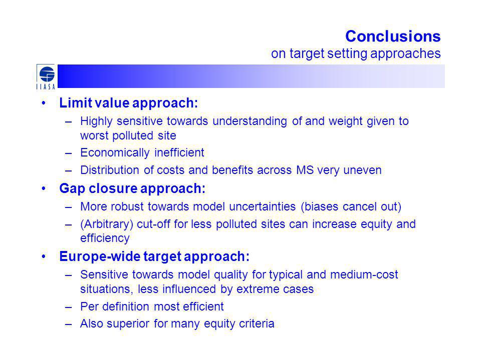 Conclusions on target setting approaches Limit value approach: –Highly sensitive towards understanding of and weight given to worst polluted site –Economically inefficient –Distribution of costs and benefits across MS very uneven Gap closure approach: –More robust towards model uncertainties (biases cancel out) –(Arbitrary) cut-off for less polluted sites can increase equity and efficiency Europe-wide target approach: –Sensitive towards model quality for typical and medium-cost situations, less influenced by extreme cases –Per definition most efficient –Also superior for many equity criteria