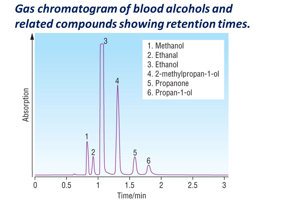 Gas Chromatography, GC L.O.:  Explain the term: retention time.  Interpret gas chromatograms in of retention times and the approximate proportions. - ppt