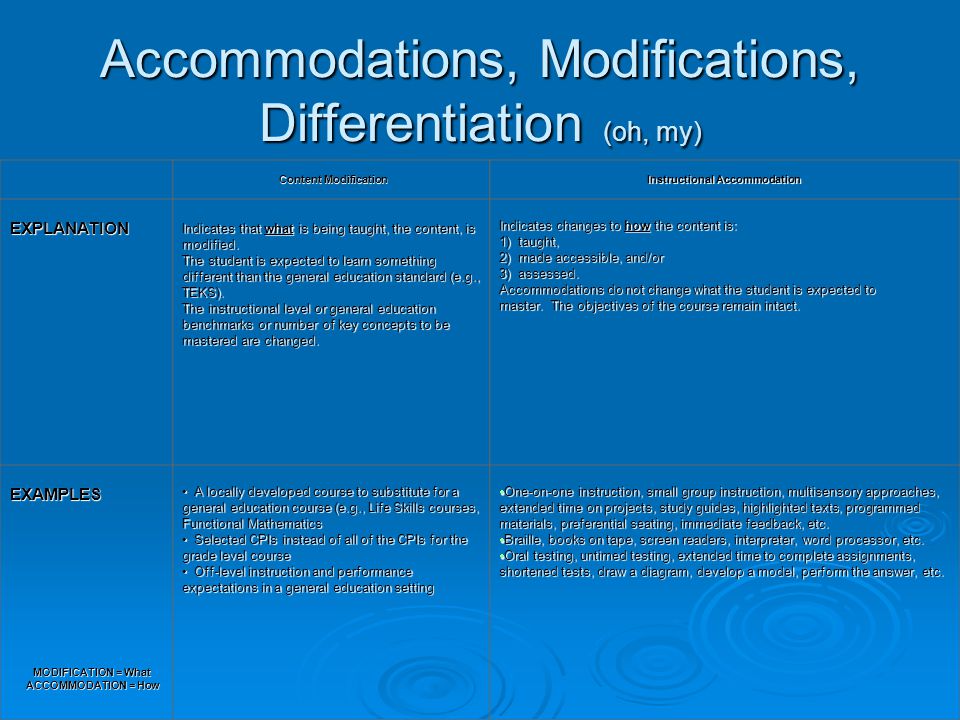 Accommodations, Modifications, Differentiation (oh, my) Content Modification Content Modification Instructional Accommodation EXPLANATION Indicates that what is being taught, the content, is modified.
