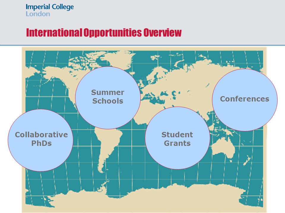 International Opportunities Overview Collaborative PhDs Summer Schools Student Grants Conferences