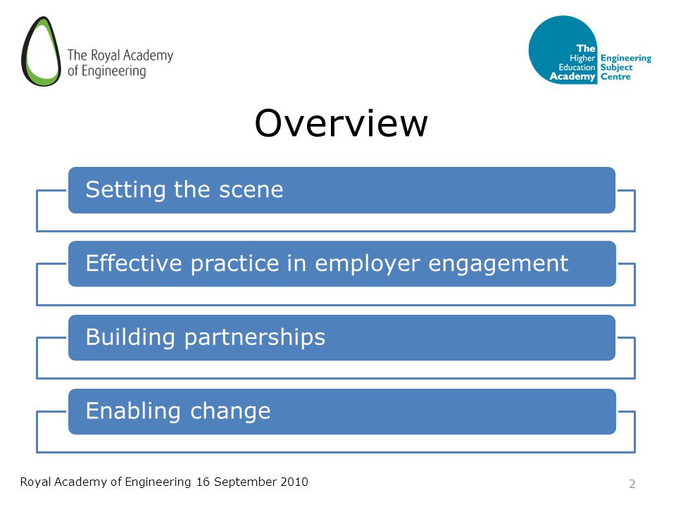 Overview Setting the sceneEffective practice in employer engagementBuilding partnershipsEnabling change 2 Royal Academy of Engineering 16 September 2010