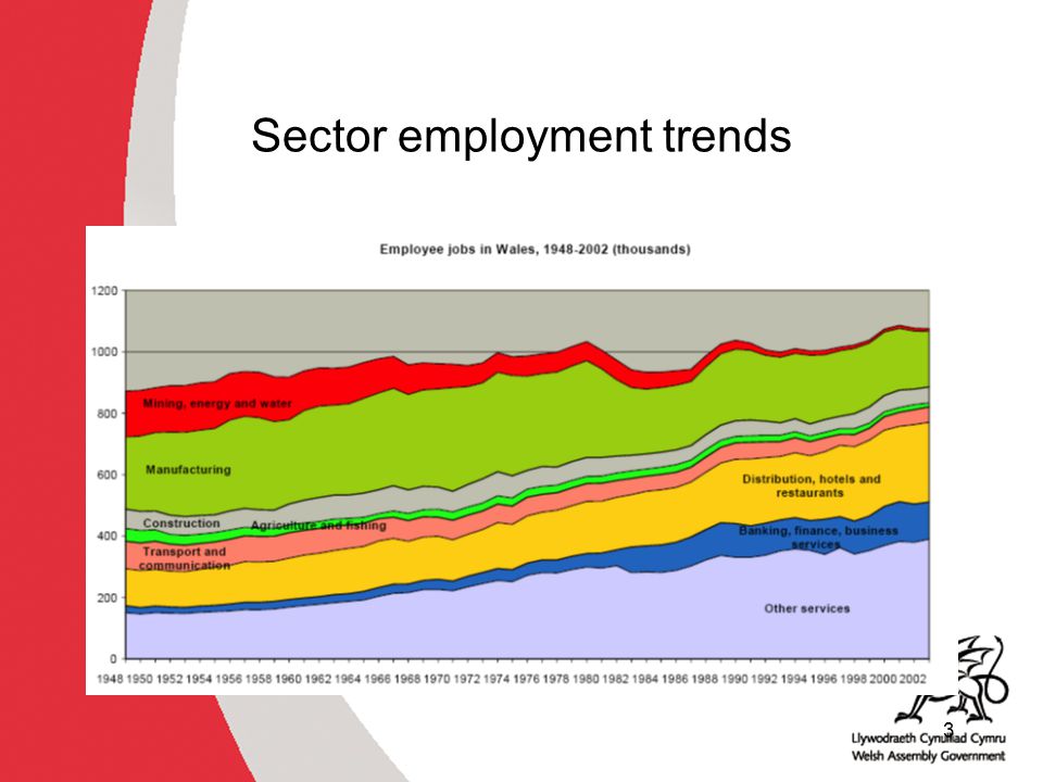 3 Sector employment trends
