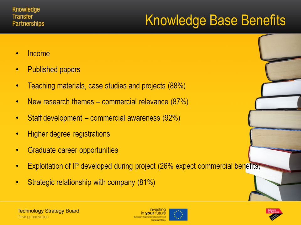 Knowledge Base Benefits Income Published papers Teaching materials, case studies and projects (88%) New research themes – commercial relevance (87%) Staff development – commercial awareness (92%) Higher degree registrations Graduate career opportunities Exploitation of IP developed during project (26% expect commercial benefits) Strategic relationship with company (81%)
