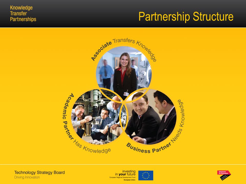 Partnership Structure